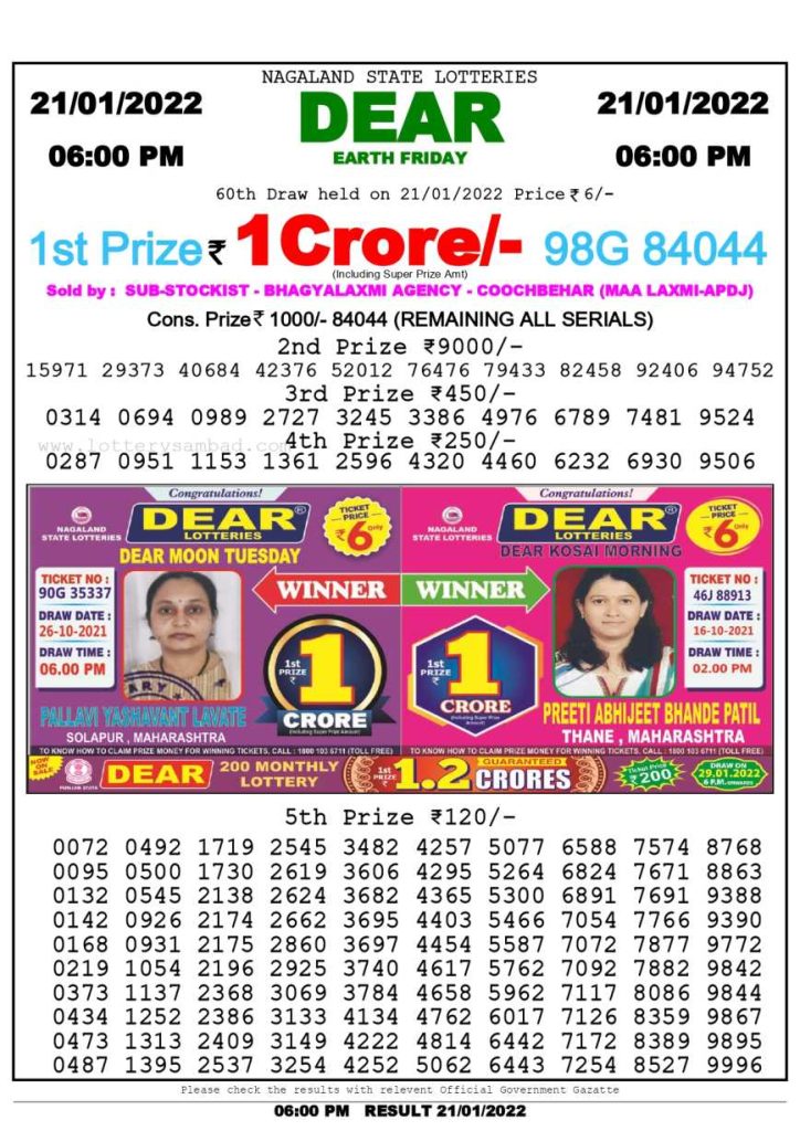 Lottery Sambad Today Result 6 PM